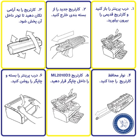 راهنمای نصب کارتریج ML-2010D3